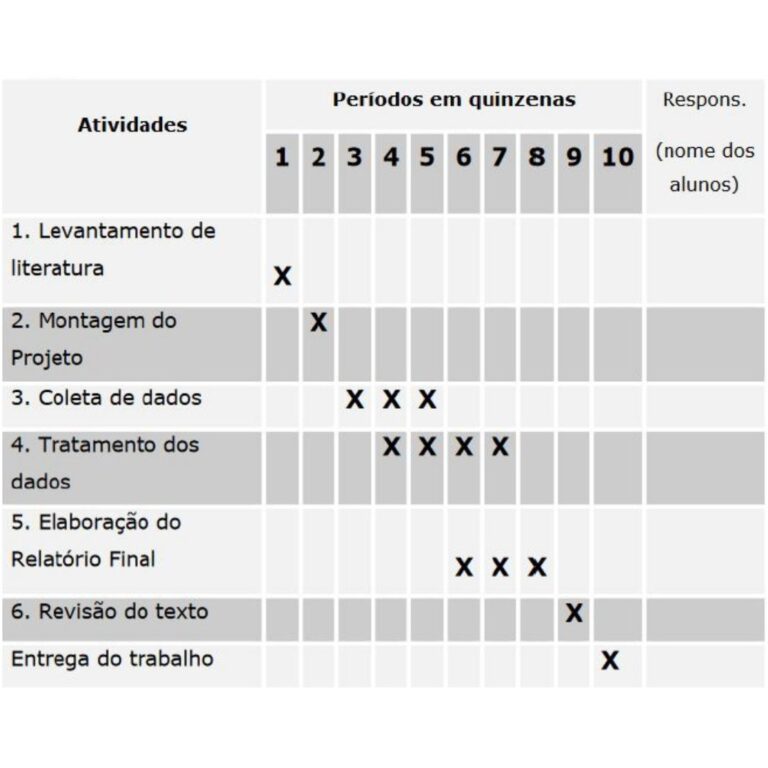 Como Elaborar O Cronograma Para O TCC | Gonabee